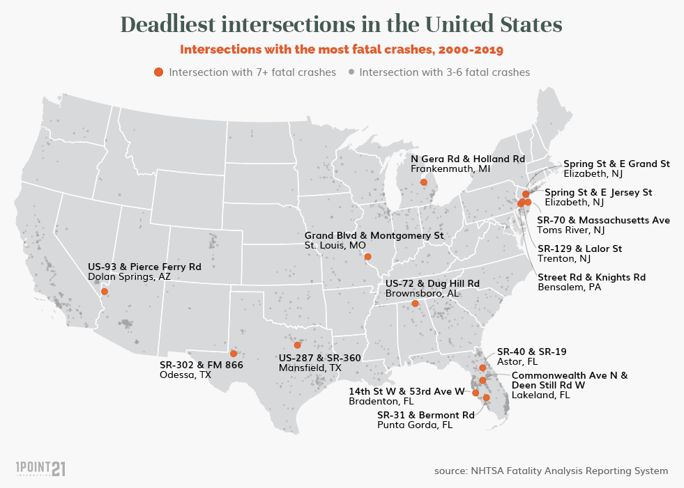 Deadliest Intersections in the United States