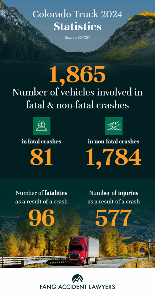 Colorado Truck Accident Statistics infographic